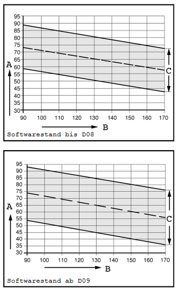 Datei:Dynamischer Förderbeginn 1Z.png